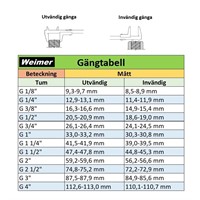 Kunskapsbank gänga G (BSP)